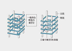 イノバス名古屋フロント 設備