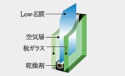 イノバス東岡崎 設備