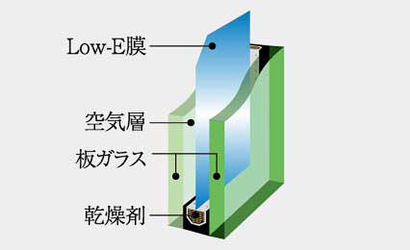 イノバス東岡崎 設備