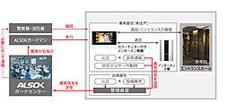 イノバス東岡崎 設備