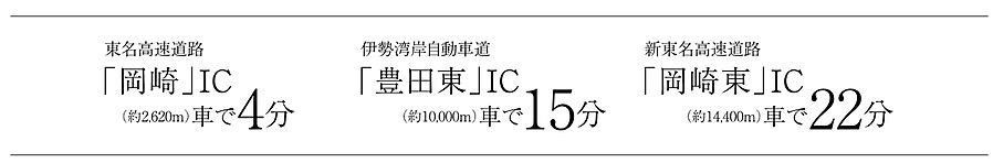 イノバス東岡崎：交通図