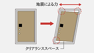イノバス名古屋テラス 対震枠付玄関ドア
