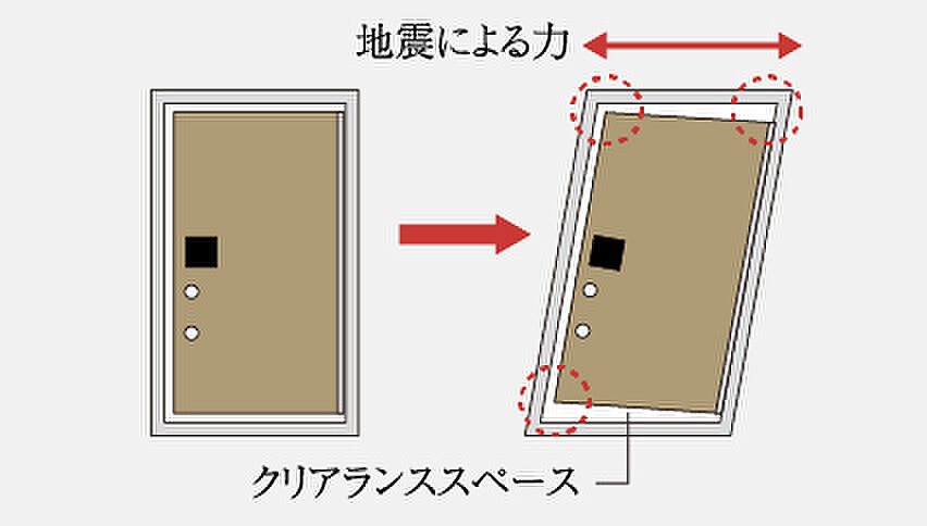 イノバス名古屋テラス 設備