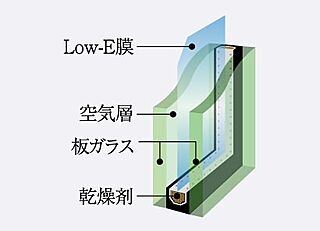 イノバス安城テラス Low-E複層ガラス