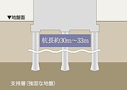 イノバス安城テラス 設備