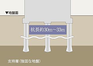 イノバス安城テラス 基礎