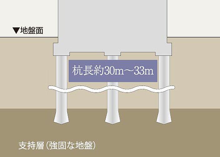 イノバス安城テラス 設備