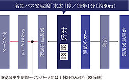 イノバス安城テラス アクセス図