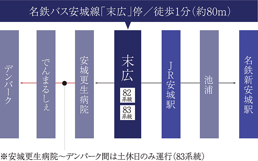 イノバス安城テラス：交通図