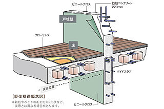 エクセレンシア浜田プレミアムレジデンス 躯体構造