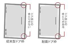 エクセレンシア中野美保プレミアムレジデンス 設備