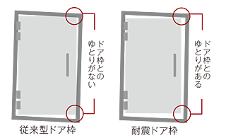 エクセレンシア中野美保プレミアムレジデンス 対震機能