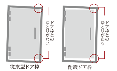 対震機能