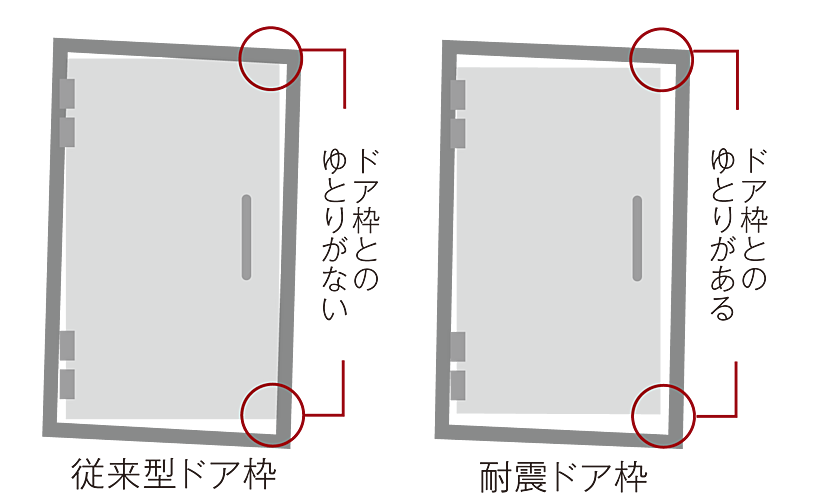 エクセレンシア中野美保プレミアムレジデンス 設備