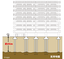 エクセレンシア中野美保プレミアムレジデンス 設備