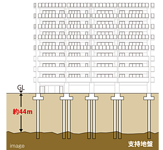 基礎杭工法