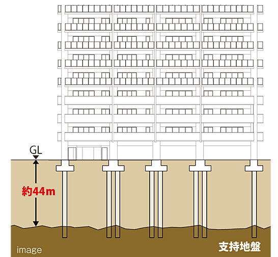 エクセレンシア中野美保プレミアムレジデンス 設備
