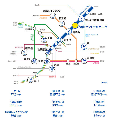 サンリヤン流山パークナード アクセス図
