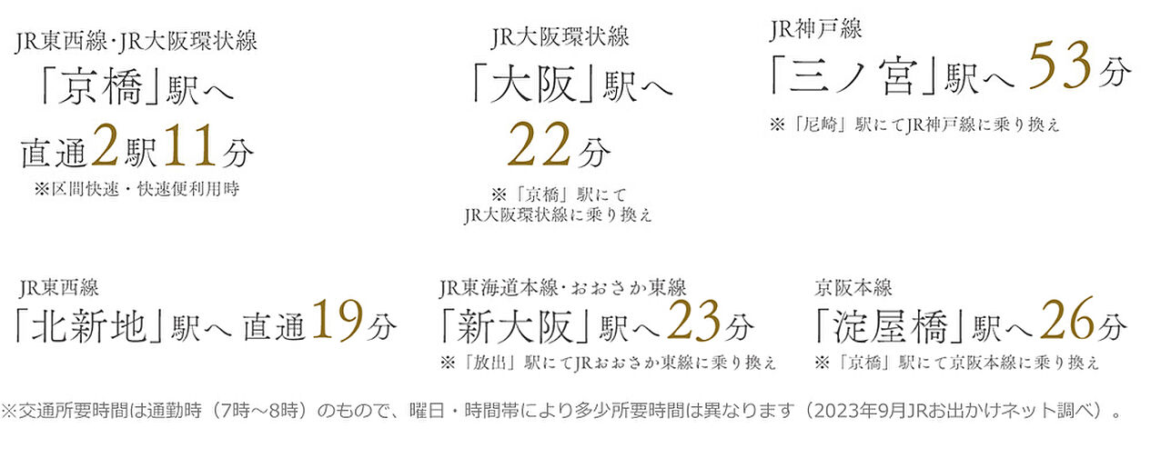 ファインレジデンス住道駅前／すごい駅前プロジェクト アクセス図