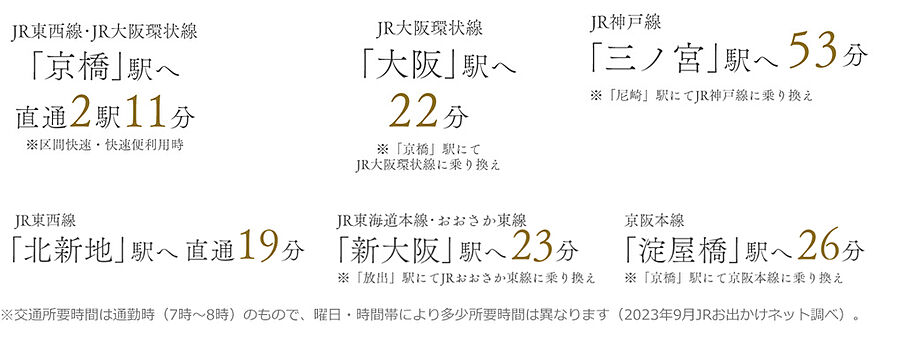ファインレジデンス住道駅前／すごい駅前プロジェクト：交通図