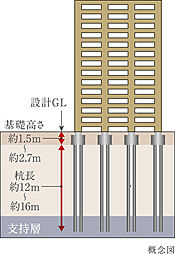 イノバス箱崎 設備