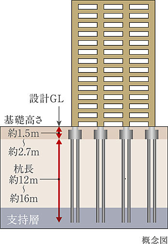イノバス箱崎 設備