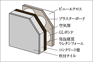 イノバス箱崎 断熱性に配慮したコンクリート壁