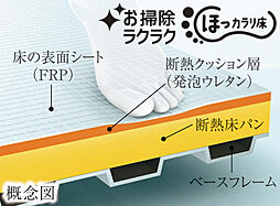 イノバス博多呉服 設備