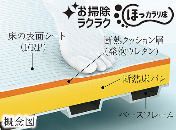 イノバス博多呉服 設備