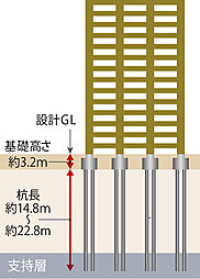 イノバス六本松 設備