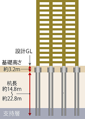 イノバス六本松 設備