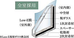 グランドパレス堺上野芝 ザ・グランドガーデン 設備