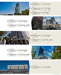 グランドパレス堺上野芝 ザ・グランドガーデン アクセス図