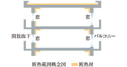 プラネスーペリア泉北原山公園 設備