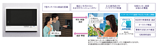 プラネスーペリア三国ヶ丘 カラーモニター付ハンズフリーセキュリティインターホン「ディアリス（dearis）」
