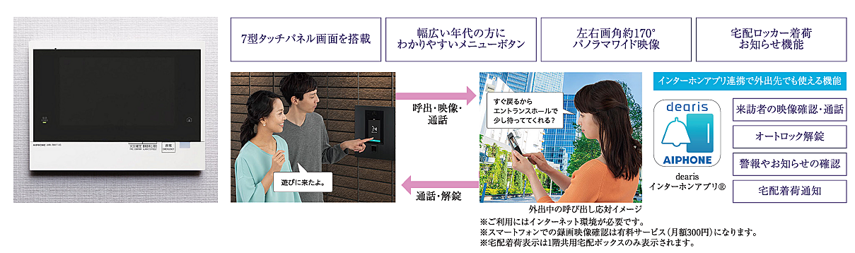 プラネスーペリア三国ヶ丘 設備