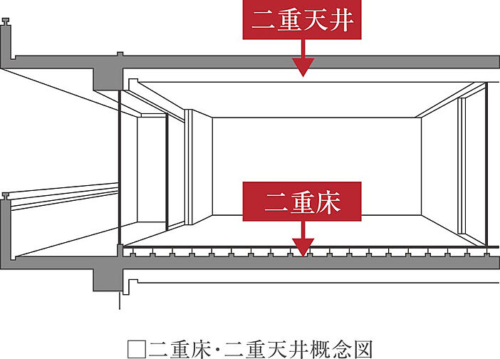 デュオステージ浦和岸町 設備