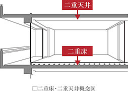 デュオステージ浦和岸町 設備