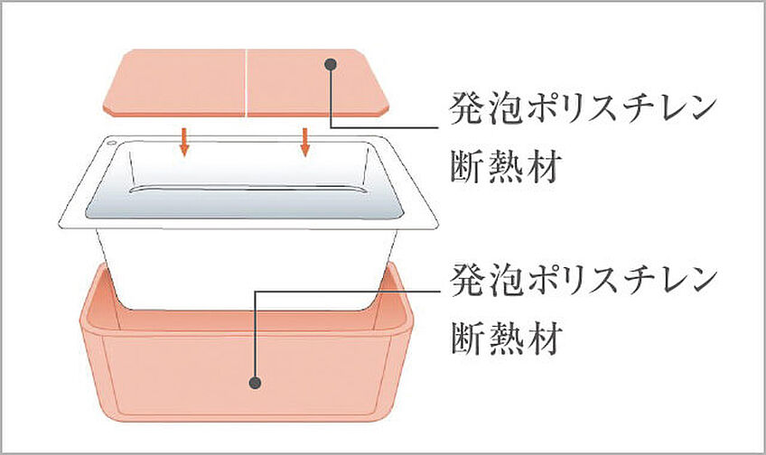 パレステージ杉並松庵 設備