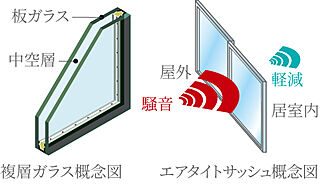 デュオステージ海老名II 複層ガラスのエアタイトサッシュ