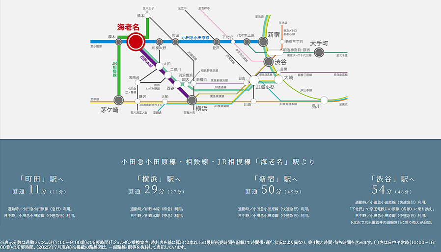 デュオステージ海老名II：交通図
