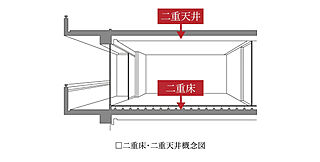 デュオステージ武蔵関 二重床・二重天井