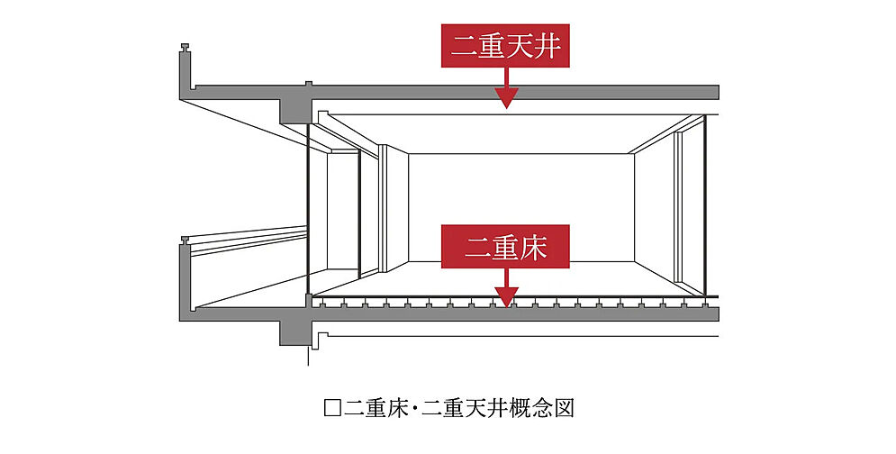 デュオステージ武蔵関 設備