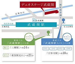 デュオステージ武蔵関 アクセス図