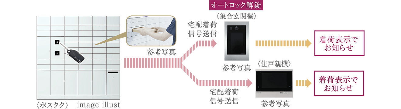 デュオステージ横浜星川 設備