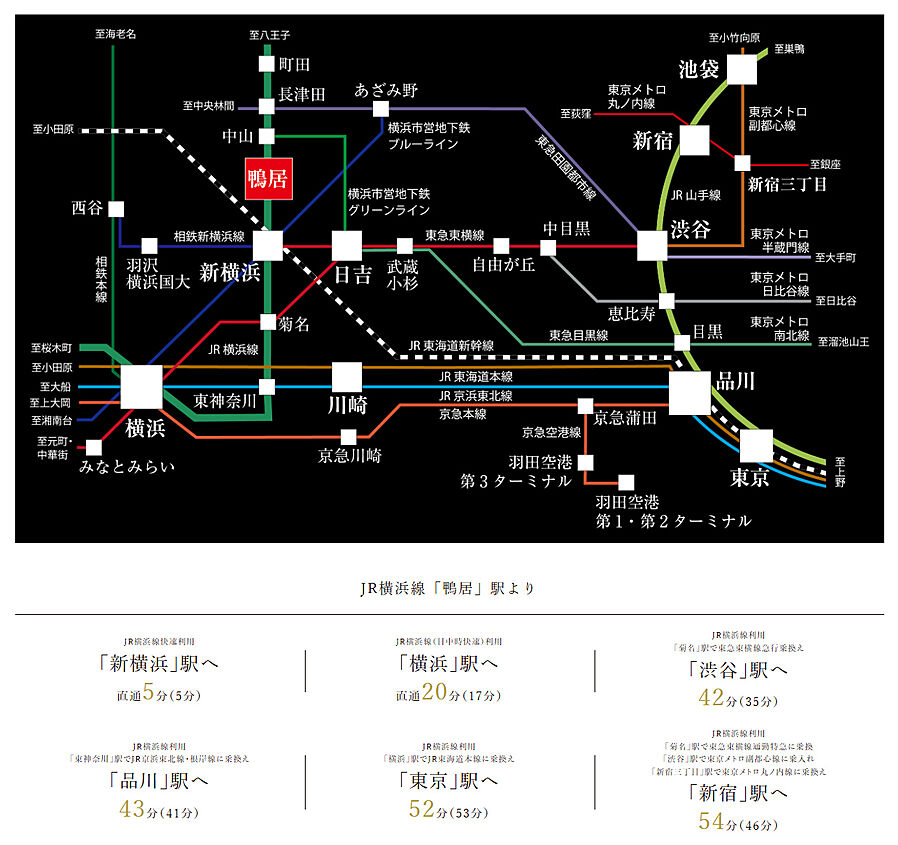 パレステージ横浜鴨居：交通図