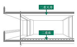 パレステージ横浜田奈 設備