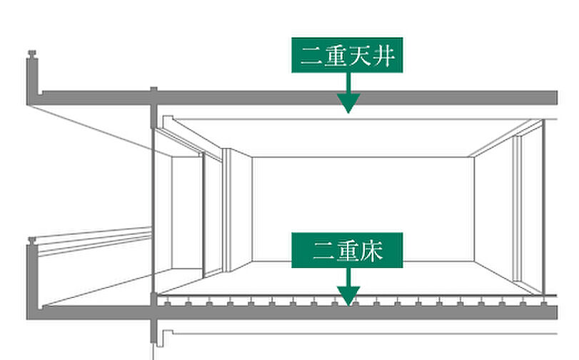 パレステージ横浜田奈 設備