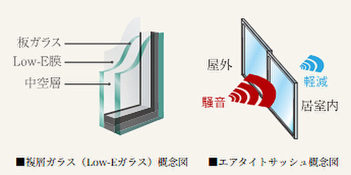 パレステージ北千住II 設備