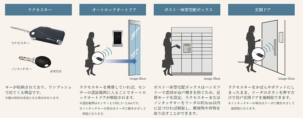 デュオステージ横浜天王町II 設備